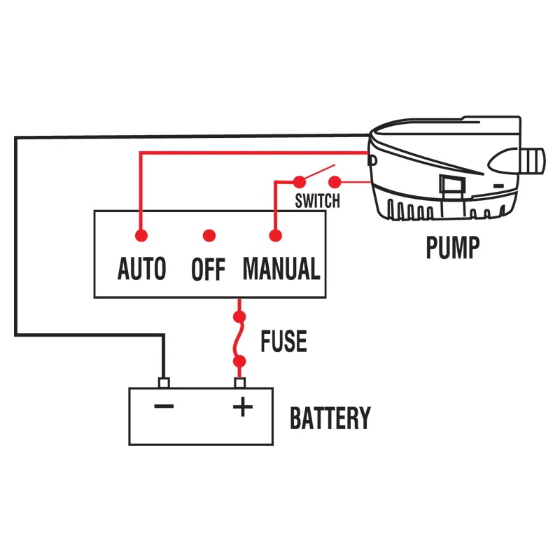 Bomba Automática .NUOVA GPH1000- 3800.lts/h. 12v/24v - Imagen 2
