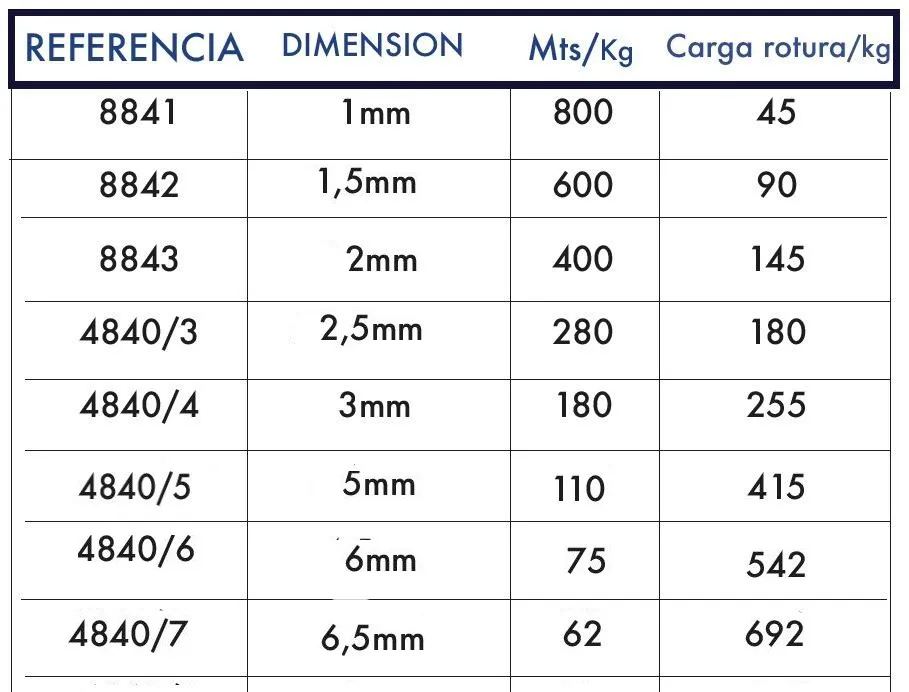 Cabo trenzado de Nylon alta tenacidad (bobinas 1 kgs)–blanco - Imagen 2