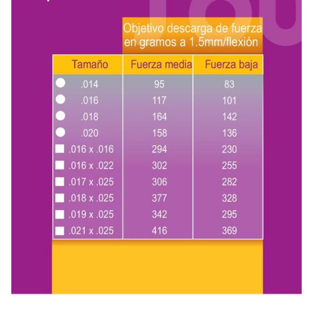 Arco de Niti Termoactivo Paquete - Imagen 2