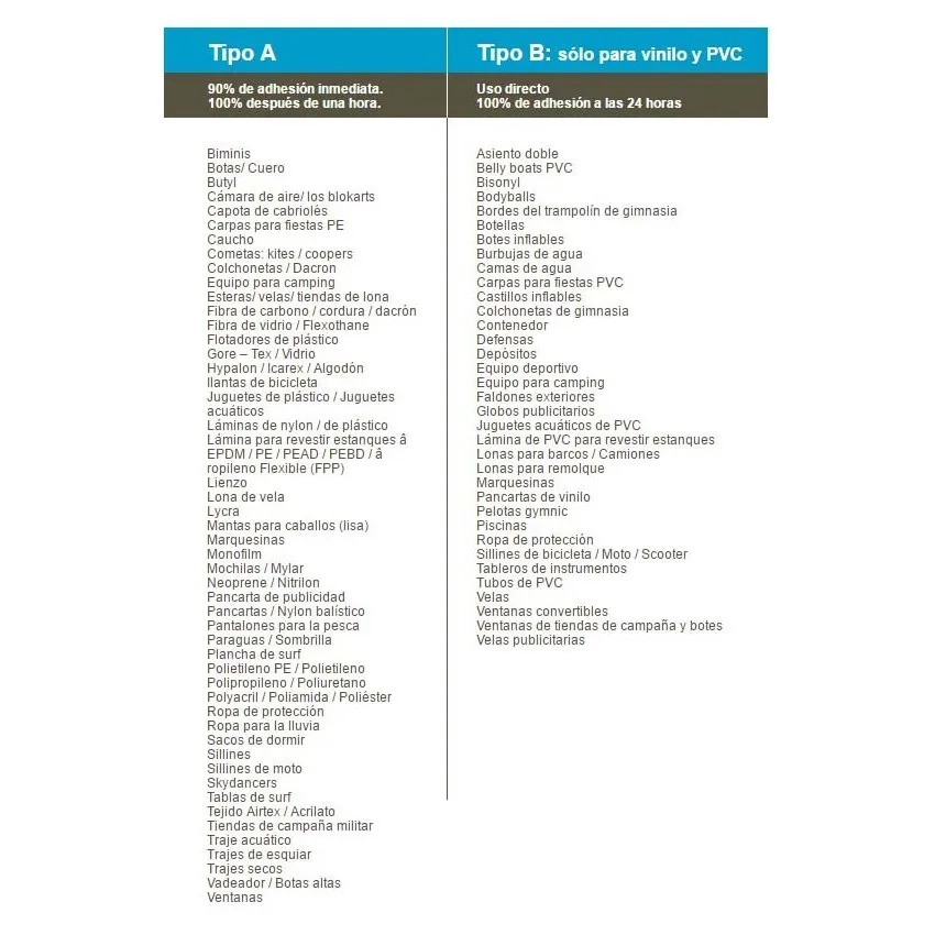 TEAR AID-A. Parche para Telas-Velas…. - Imagen 4